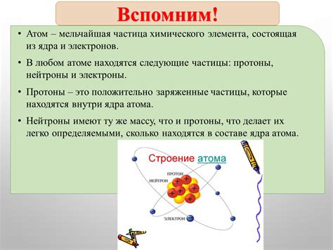 Взаимодействие атомов: обмен и распределение электронов