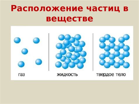 Взаимодействие молекул