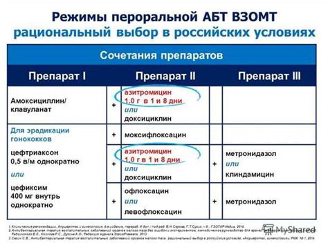 Взаимодействие препаратов: что следует знать