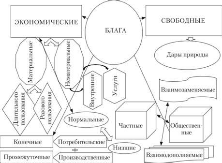Взаимосвязь и факторы