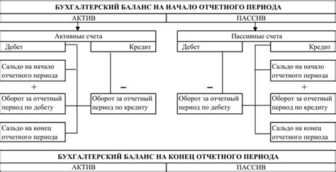 Взаимосвязь между симметрией и балансом