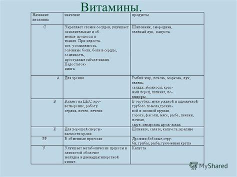 Взаимосвязь между сном и режимом питания
