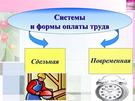 Взаимосвязь минимальной оплаты труда и пенсионной системы