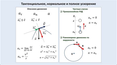 Взаимосвязь направления ускорения и направления движения
