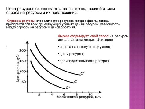 Взаимосвязь ограниченных ресурсов с производством