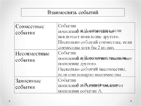Взаимосвязь событий