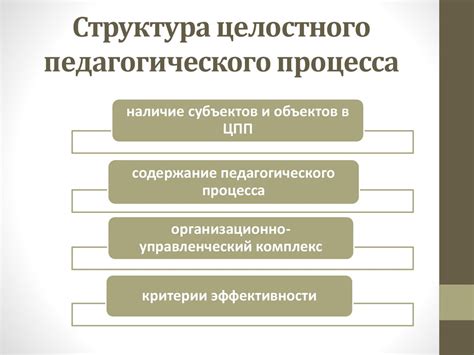 Взаимосвязь успехов учеников и эффективности педагогического процесса