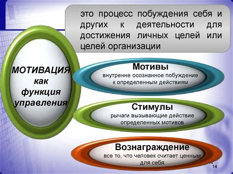 Взвешивание: контроль результатов и мотивация