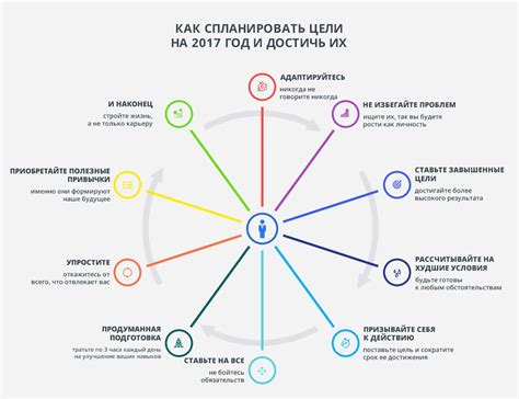 Взгляд вперед: планы и цели на жизнь