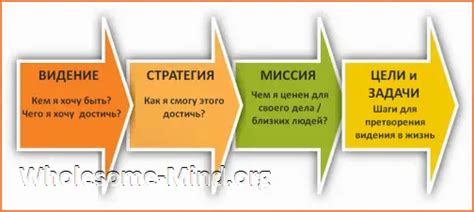 Видение и ощущение жизни