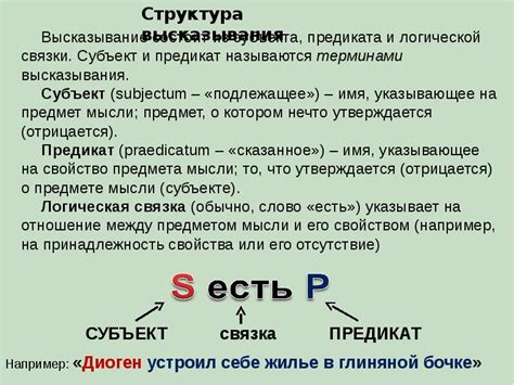 Виды высказываний