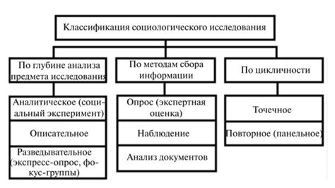 Виды исследований влияния повышения оклада