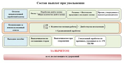 Виды компенсаций при увольнении по статье