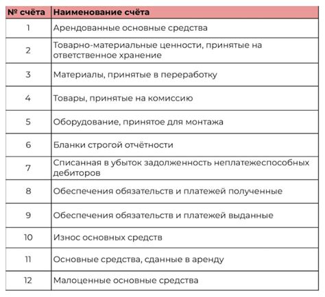Виды операций в рамках счета 44