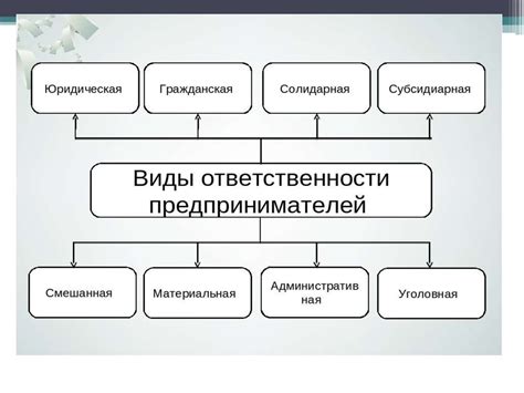 Виды ответственности