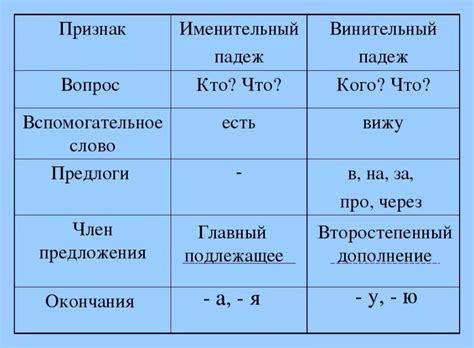 Винительный падеж