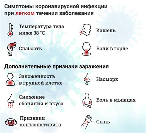 Вирусные инфекции и температура