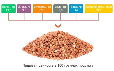 Витамины и микроэлементы в составе гречки