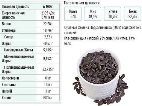 Витамины и микроэлементы в тыквенных семечках