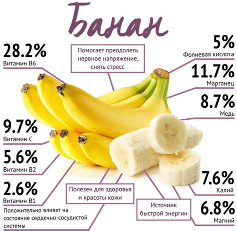 Витамины и питательные вещества в почерневших бананах