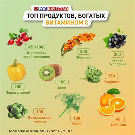 Витамин C при болезни