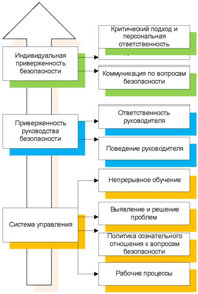 Вклад России в развитие культуры безопасности