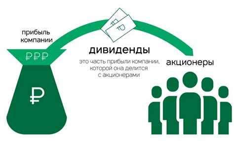Включение дивидендов в расходы