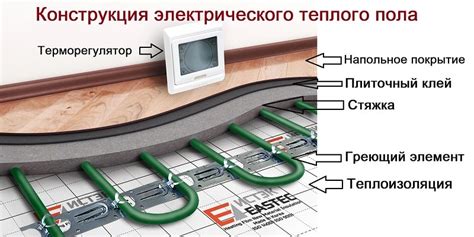 Включение электрического теплого пола: оптимальный срок после установки