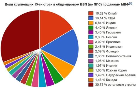 Влияние АЧС на мировой рынок мяса и экономику стран