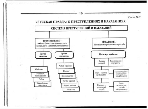 Влияние Русской Правды на судебную систему