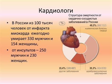 Влияние витамина С на сердечно-сосудистую систему