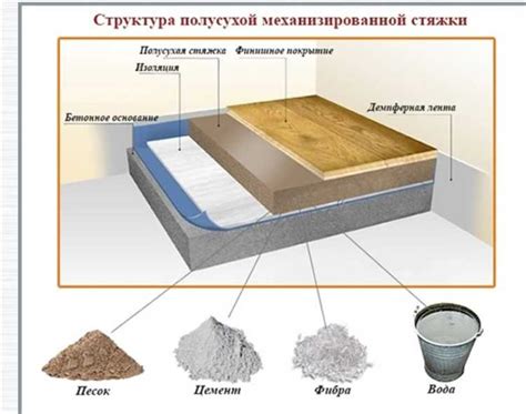 Влияние влажности на процесс засыхания стяжки пола