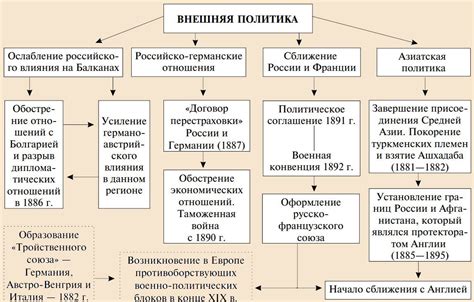 Влияние внешней политики на гражданское общество России 