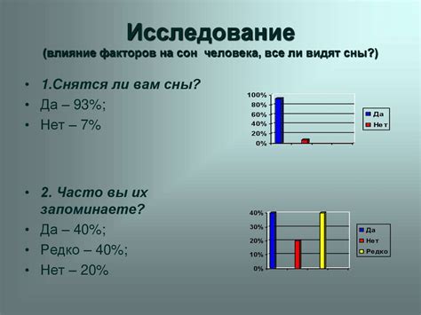 Влияние внешних факторов на сны о насилии