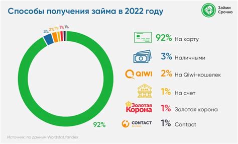 Влияние выбора слов на результат получения займа