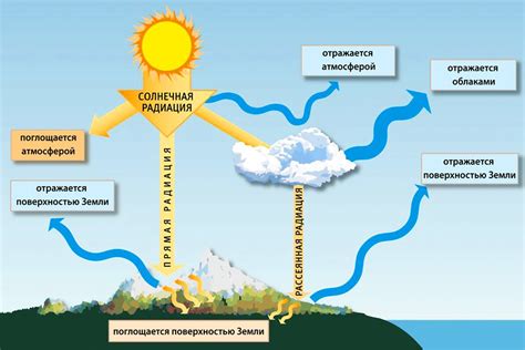Влияние выговора на рабочую атмосферу