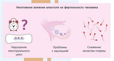Влияние выделений на женскую репродуктивную систему