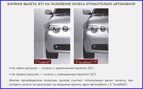 Влияние вылета на управляемость автомобиля