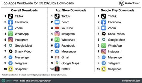 Влияние выхода iOS 14.4 на популярные приложения