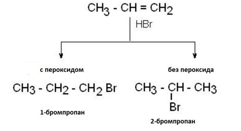 Влияние гидрогалогенирования на нарушение правила Марковникова