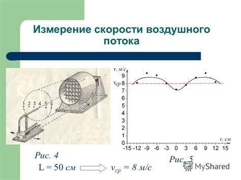 Влияние горизонтальной скорости на подъемную силу
