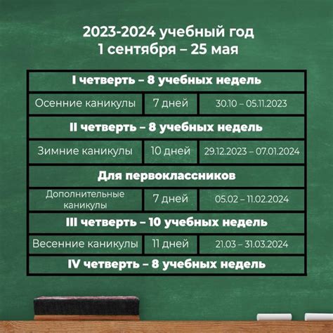 Влияние даты начала учебного года на учебный процесс