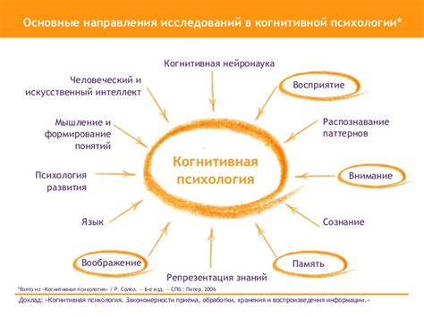 Влияние двуязычия на когнитивные процессы
