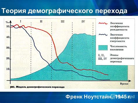 Влияние демографического фактора