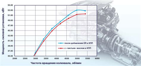 Влияние добавления отработки в дизтопливо