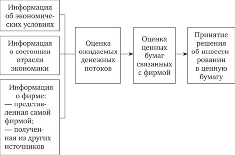 Влияние достоверной информации на принятие финансовых решений