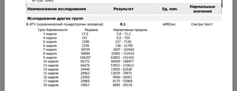 Влияние задержки роста ХГЧ на организм
