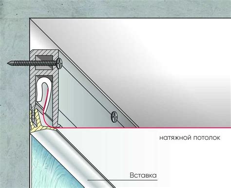 Влияние заклееного пореза на качество и прочность натяжного потолка