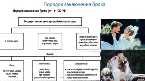 Влияние заключения брака в Индии на правовой статус в России
