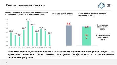 Влияние запрета на экономику и туризм